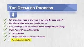 Terminal Loss Relief   The System