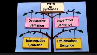 Types Of Sentences TLM | Types Of Sentences Chart | English Grammar TLM | TLM for primary school