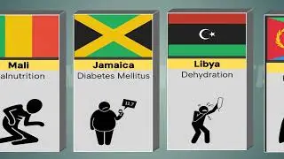 Biggest Killer in Each Country (Shocking)