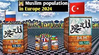 🕊️🕌Muslim Population In All EUROPEAN Countries 2024|Population And Percentage! 3d Comparison