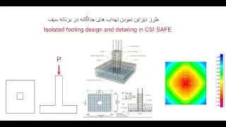 Isolated footing design and detailing in CSI SAFE