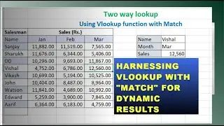 Harnessing VLOOKUP with MATCH for Dynamic Results 4