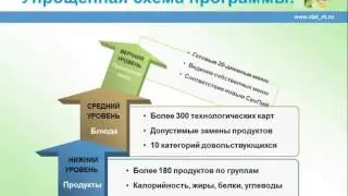 Презентация программы НоТ: «Учет по питанию в ДДУ»