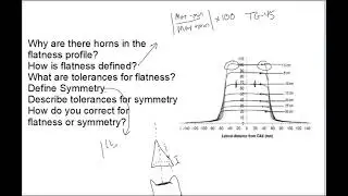 Photon Beam Profiles-Flatness and Symmetry ABR Part 3 Preparation