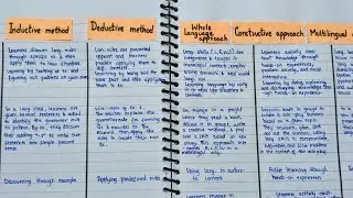 Inductive Method, Deductive Method, Whole Language Approach, Cooperative and Multilingual Approach