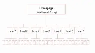Lesson 10 - Beginners SEO Tutorial Course - Website Structure