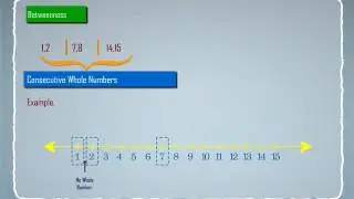 Representation of Whole Numbers on Number Line