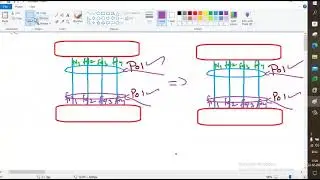 Portchannel  CCNA