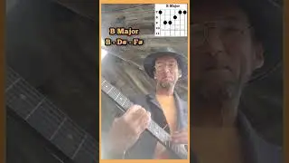 Grab your #guitar! I'll play #rhythmGuitar while you #Solo. Subscribe for more #BackingTracks weekly