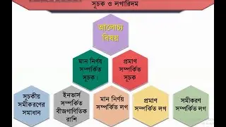 BCS Written Preparation (Math -সমান্তর ও গুণোত্তর ধারা, সূচক ,লগারিদম)