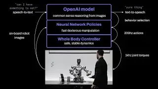 With OpenAI, Figure 01 robot 🤖 can now have full conversations with people • subscribe✨ 👏