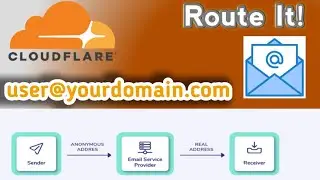 How to SetUp Email Routing On CloudFlare