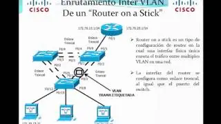 ENRUTAMIENTO INTER VLAN