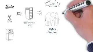 Data Integration Lifecycle - Doodle