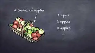 Исчисляемые и неисчисляемые существительные