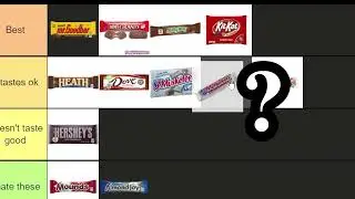 Rating Chocolate Brands...