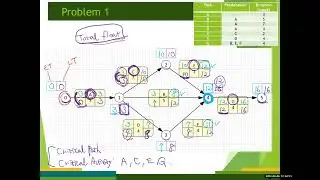 Linear Programming (Lecture #18): CPM 4 - LP modeling (2nd Attempt)