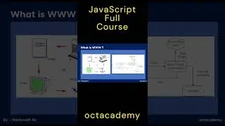 What is WEB or Internet -Javascript full course for web Development 