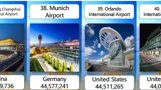 Top 100 busiest airports in the world | Biggest airports list | top 100 airports in the world 2023