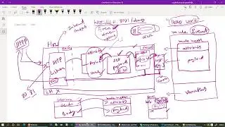 Mulesoft Day 4 | Best MuleSoft Training | MuleSoft ESB Training part 4 | MuleSoft online training