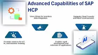 What is SAP HCP? 🌟 | SAP HCP Training 🎓 | SAP HCP Tutorial 📚