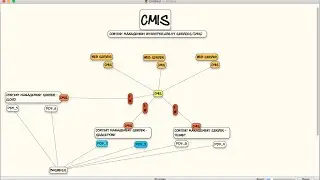 Apache Chemistry: Quick Start CMS and CMIS