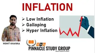 INFLATION (Low Inflation, Galloping, Hyper Inflation)
