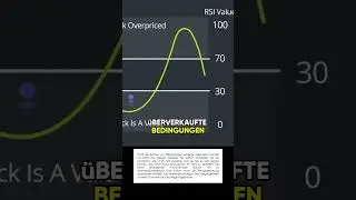 Grundlagen der technischen Analyse Teil1 📊