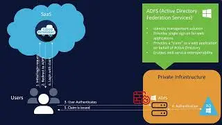 Cisco Intersight SSO with ADFS