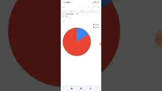 Tutorial elaboración gráfico circular con móvil