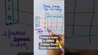 Primary Index(DBMS)
