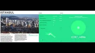 Istanbul – The conflicts of renewal [HD Only]