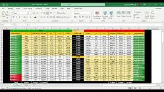 BANKNIFTY OPTION CHAIN ANALYSIS EXCEL FILE