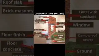 Components of building #building #civilengineer #shorts #dsbhomedesign
