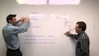 Source Decoded 3: Javascript -- Prototypes, Prototypal Inheritance done right.