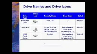 File Management Review
