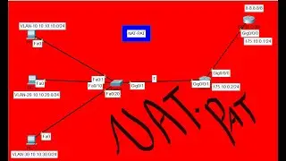 NAT-PAT በአማርኛ