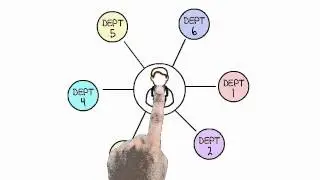 IP PBX - how it works