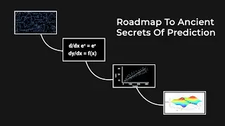 Ancient Secrets Of Predictions- Roadmap