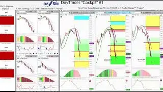 askSlim DayTrader Review 10/07/25 - See the Market Command Center
