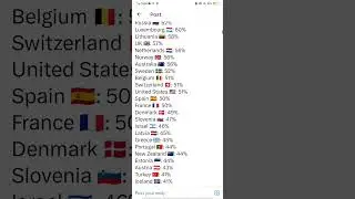 Most educated countries