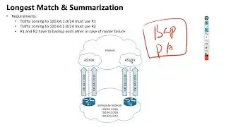 39 BGP Path Selection 1 BGP路径选择1 Weight