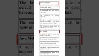 Constructor vs method in java