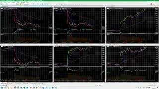 2024 02 13 16 59 Trading Lesson  What is Technical Analysis