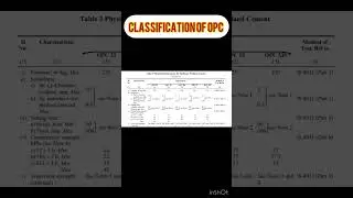Classification of Ordinary Portland Cement