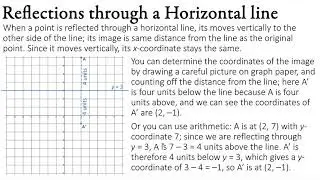 Reflections Video Lesson