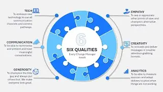 PowerPoint infographic ASMR