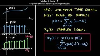 Mod8 Lec2: Interpretations of sampling of continuous time signals in Frequency domain.