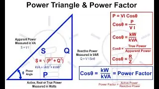 Power Factor Meters: The Unsung Heroes of Electrical Efficiency!!!