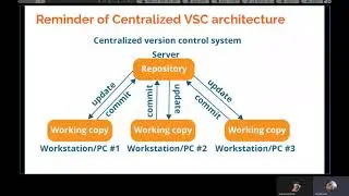 Distributed version control systems, with example of Git and Github